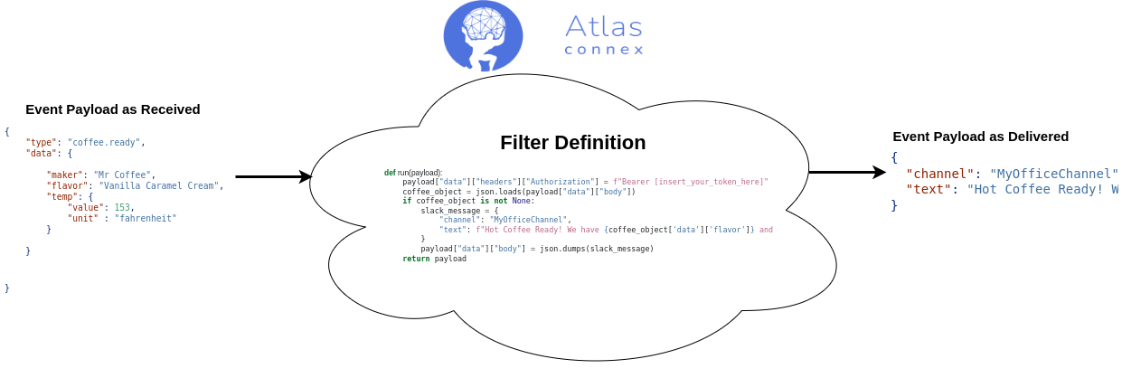 Use Case 2: Atlas Connex as adapter